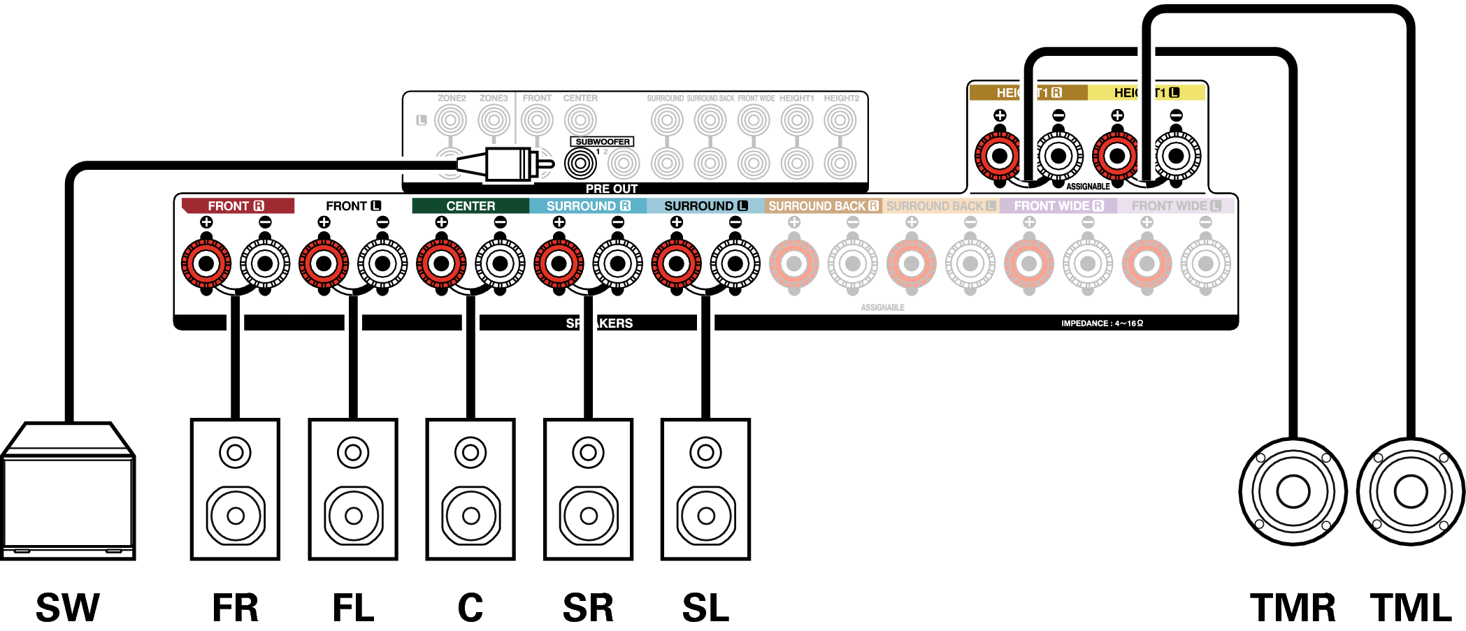 Conne SP Dolby Atmos 7.1CH AVRX4100WE2